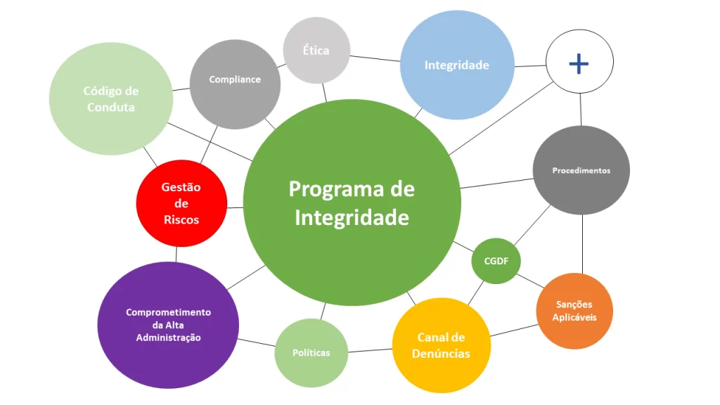 Programa-de-Integridade